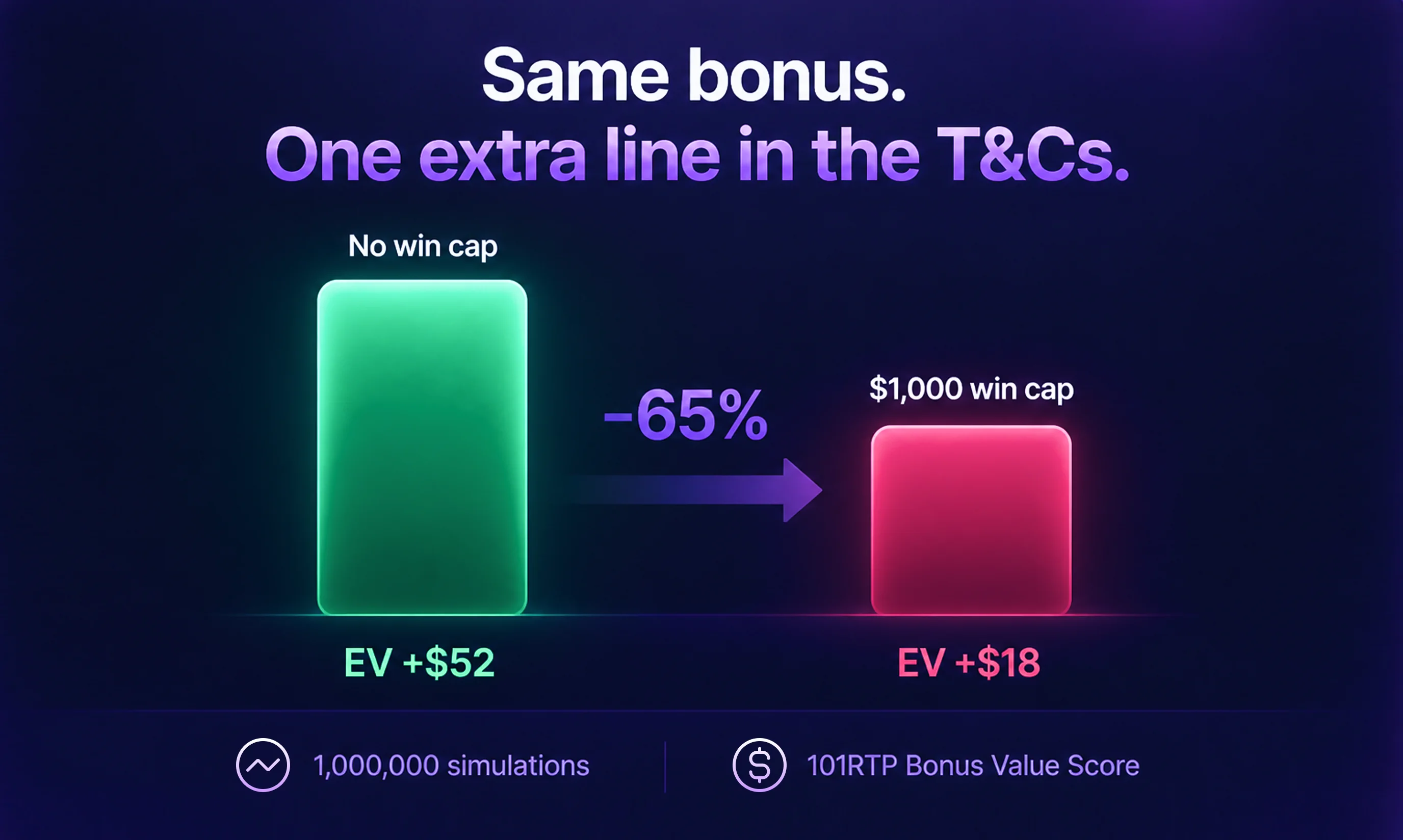 150% casino bonus nz