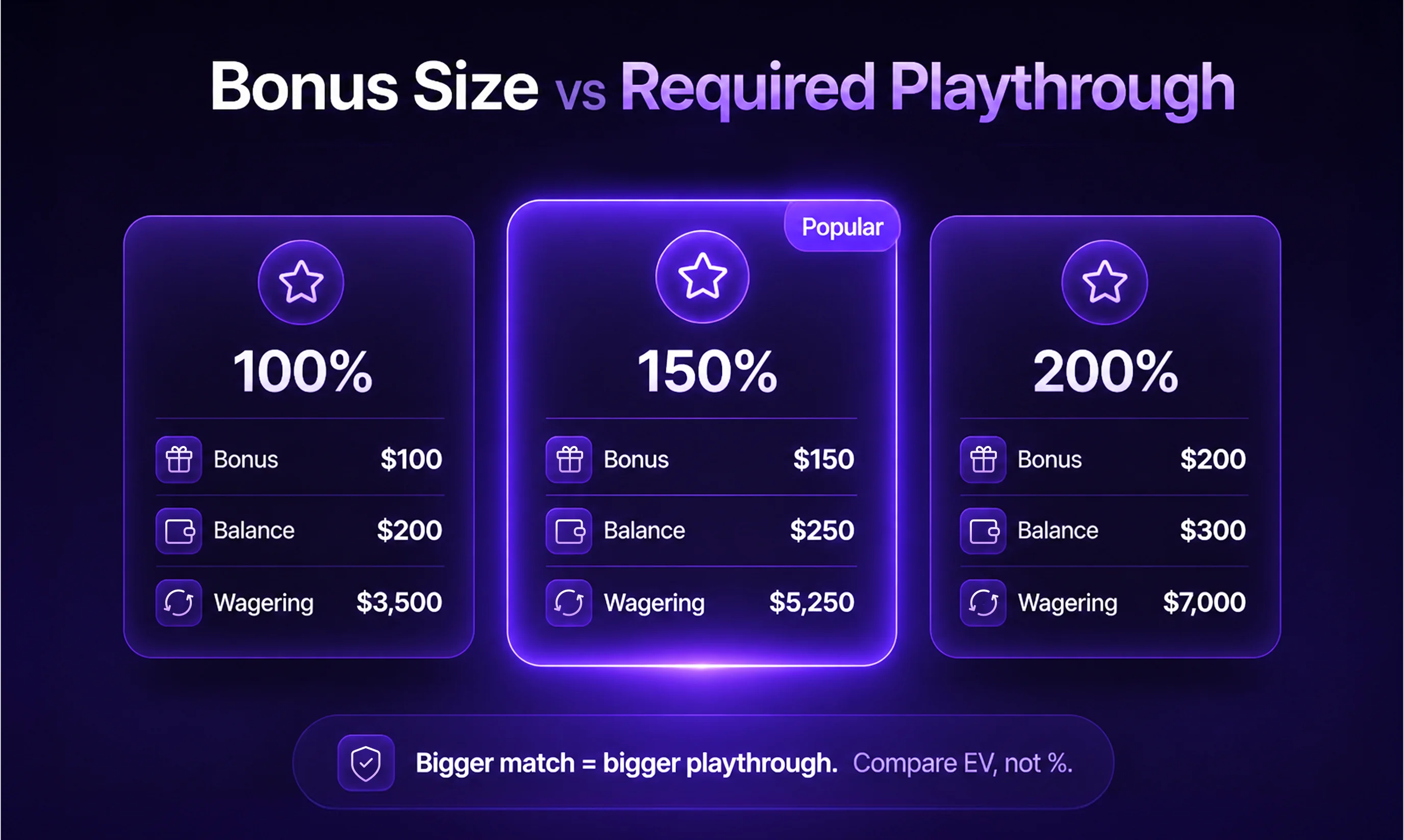 150 deposit bonus casino